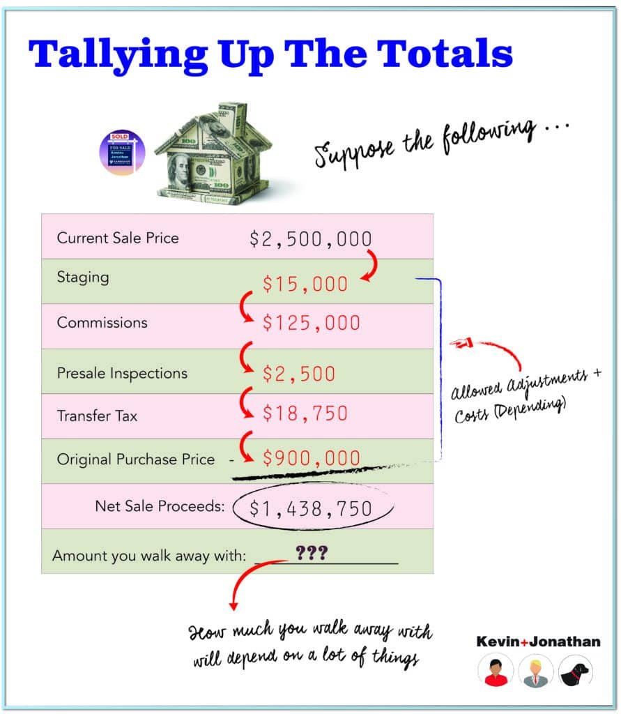 How previous home sales might affect your capital gains taxes - Los Angeles  Times