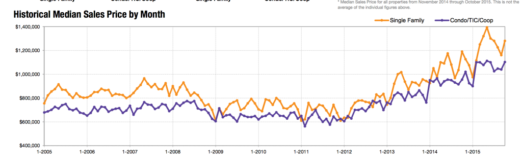 2015-marketfocus-october-median