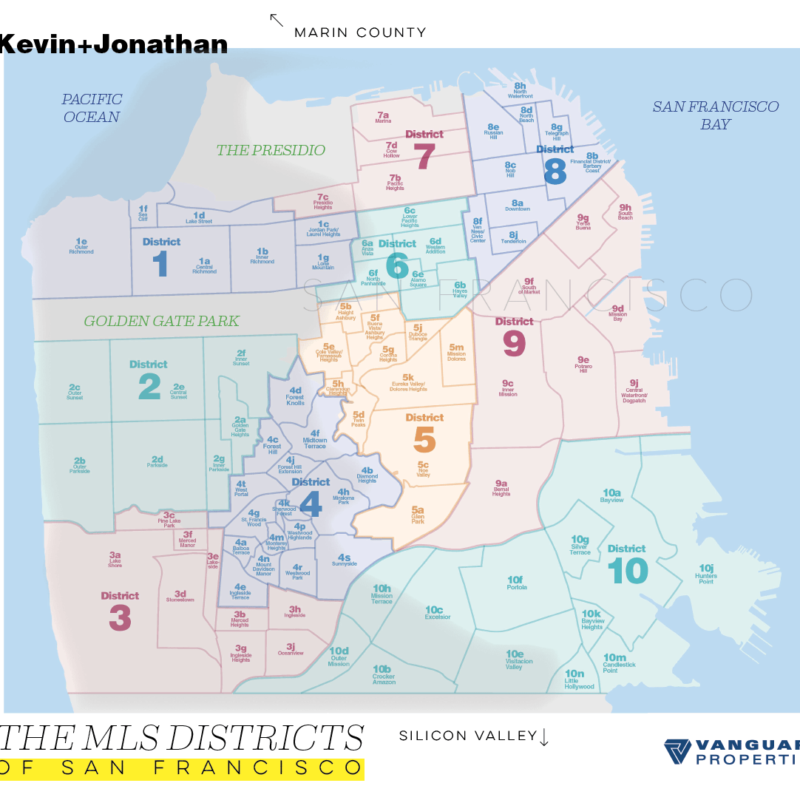 San Francisco's MLS Districts