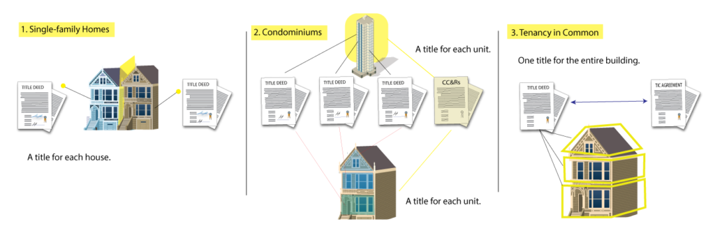 TIC or Condo?