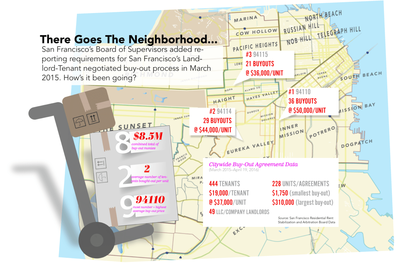 SF-Buyout Data Graphic Apr 2016