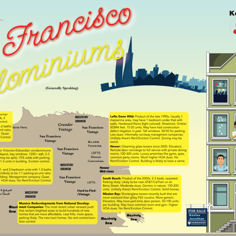 As diverse as the San Francisco is, condominiums come in all shapes and sizes.