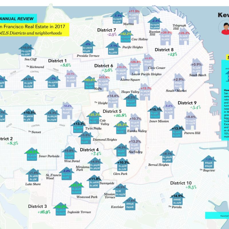 MLS Price Data San Francisco Real Estate 2017 2016 SFAR