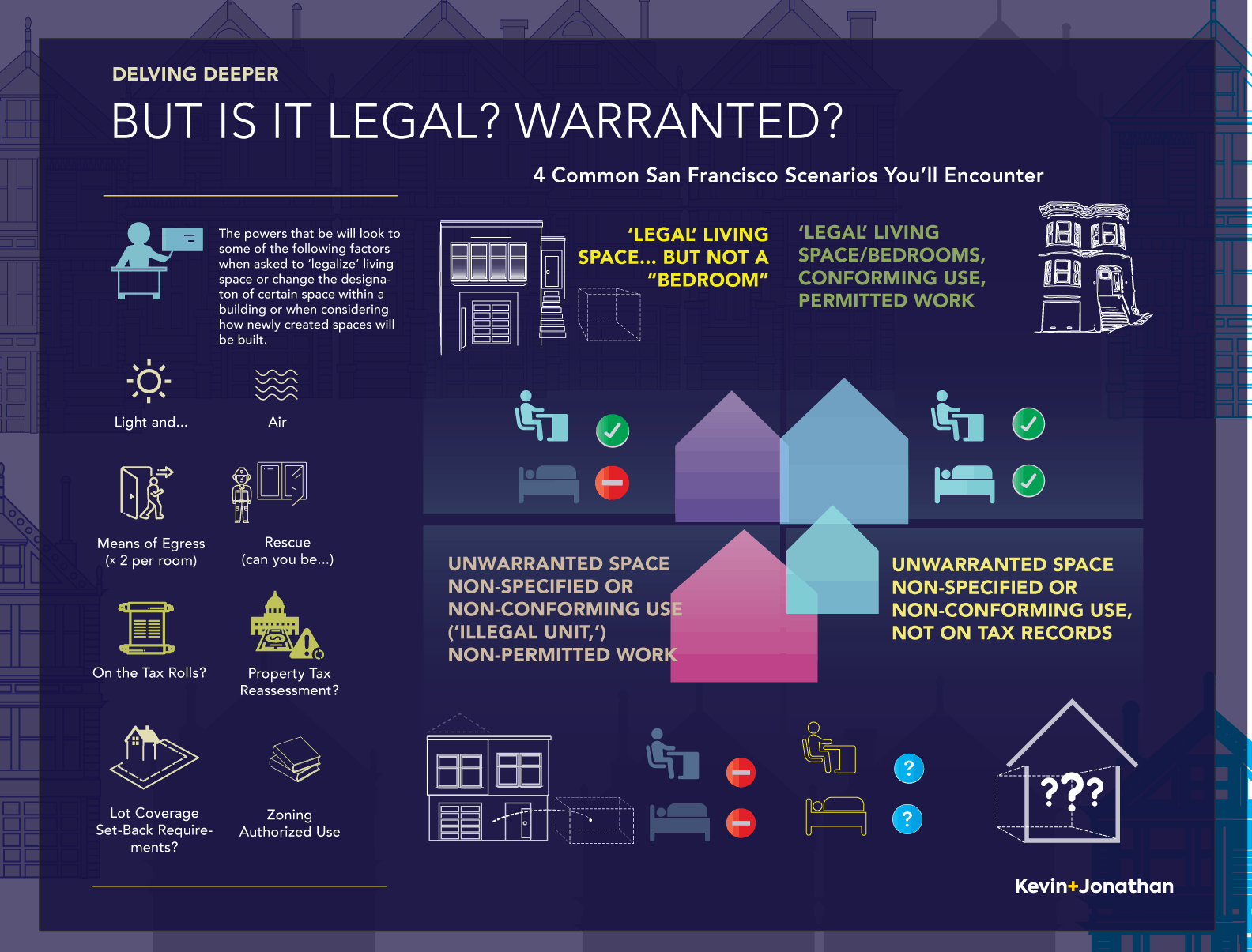 Warranted vs Unwarranted with Kevin+Jonathan@2x Infographic about warranted and unwarranted spaces