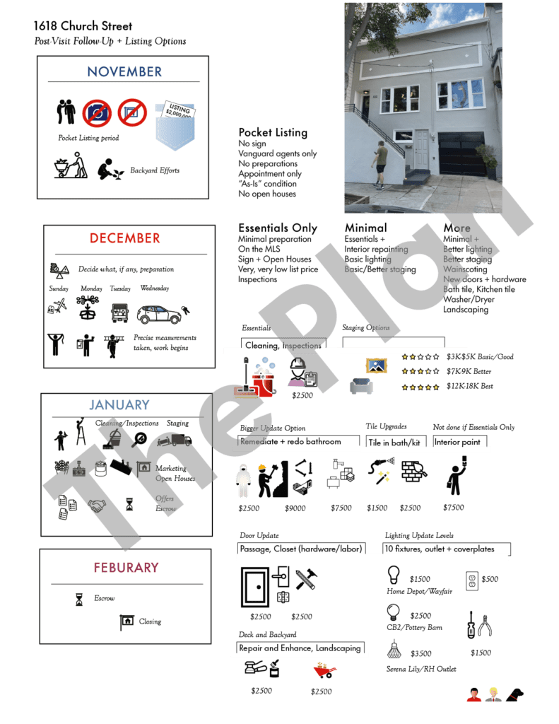 Improvement plan graphic 