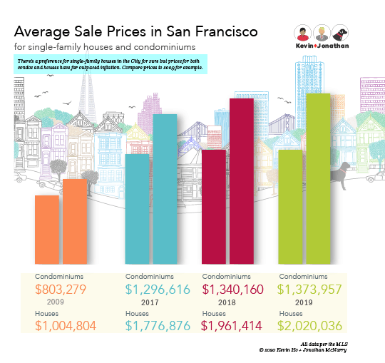 Housing Data