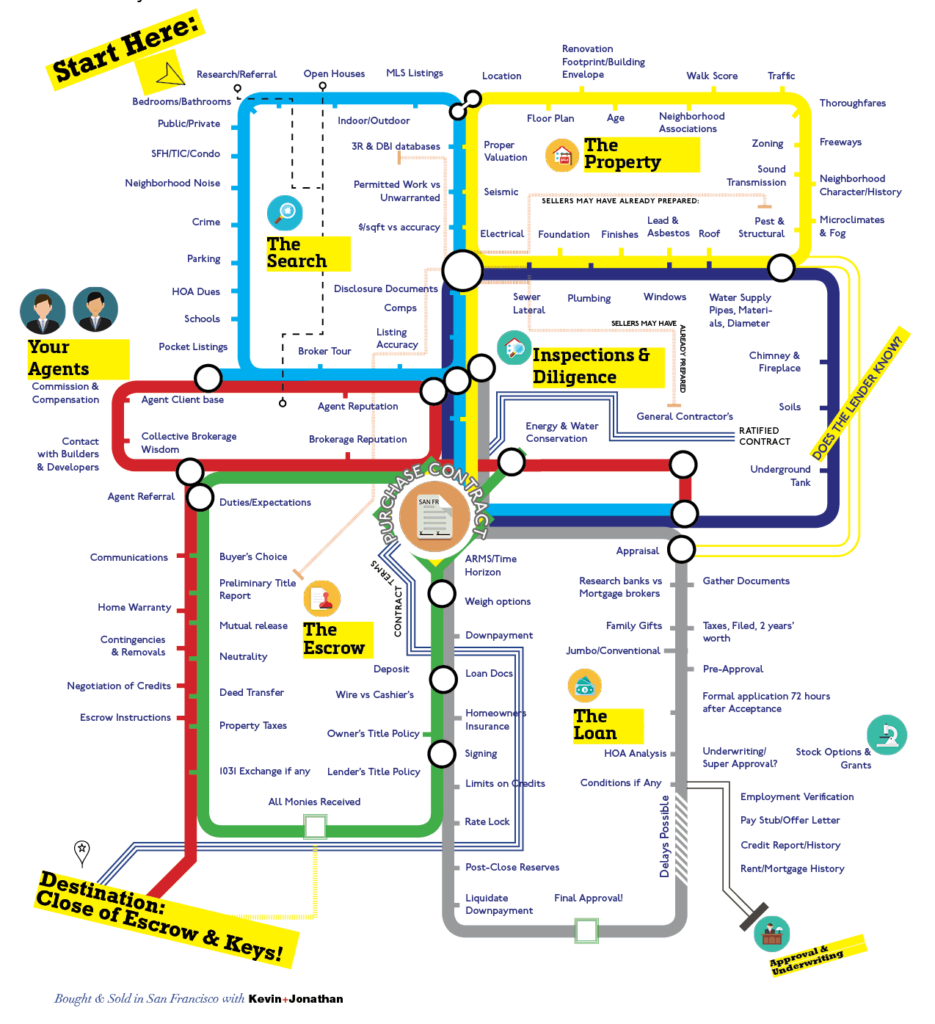 Buyer and Seller Map from Kevin and Jonathan copy