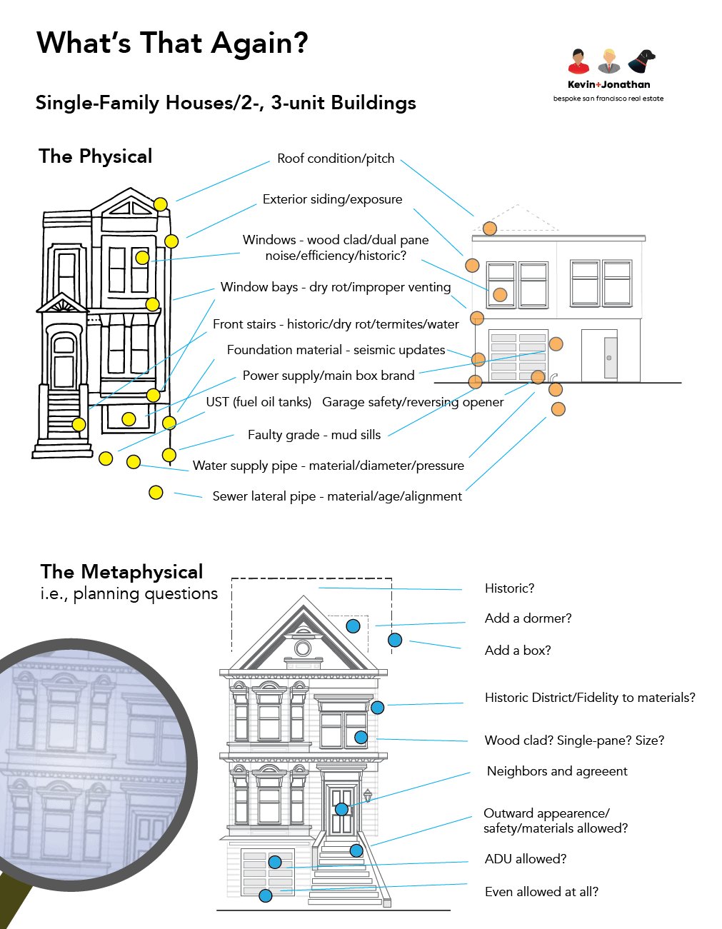Property Eval 2020 - SFH@2x Things to look out for in Single-Family Houses