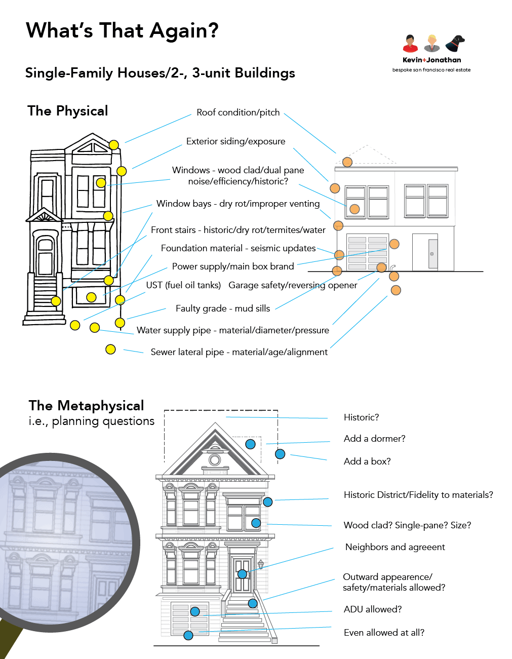 Things to look out for in Single-Family Houses