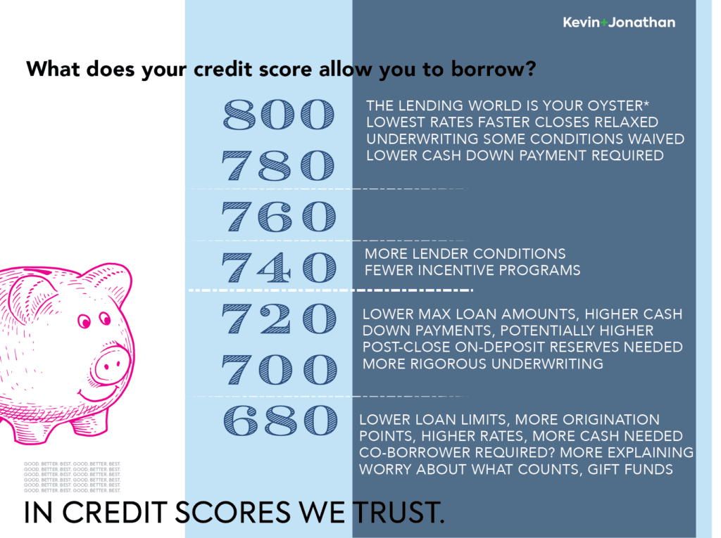 What’s your score?