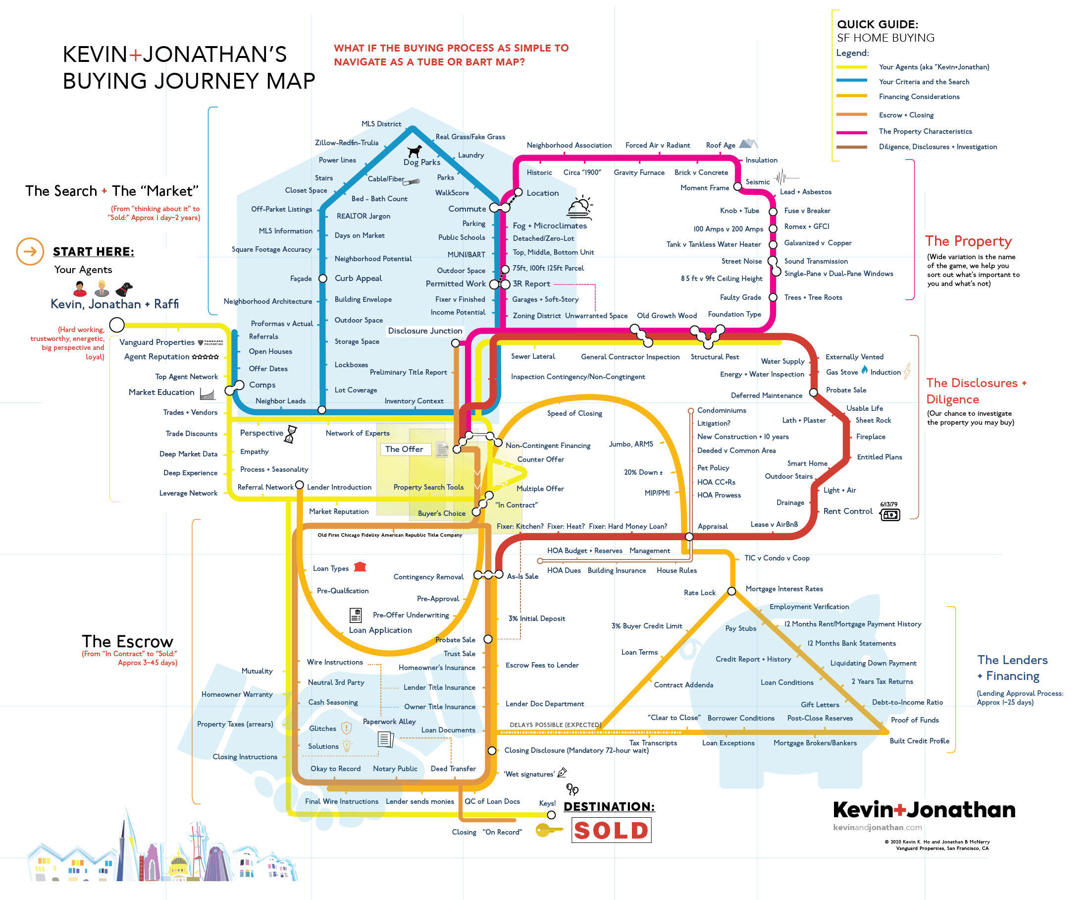 2020 Journey Map If it were only so easy to buy a house