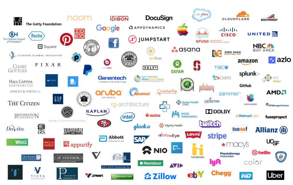 Client Companies 2020 Where Kevin+Jonathan's Clients Work