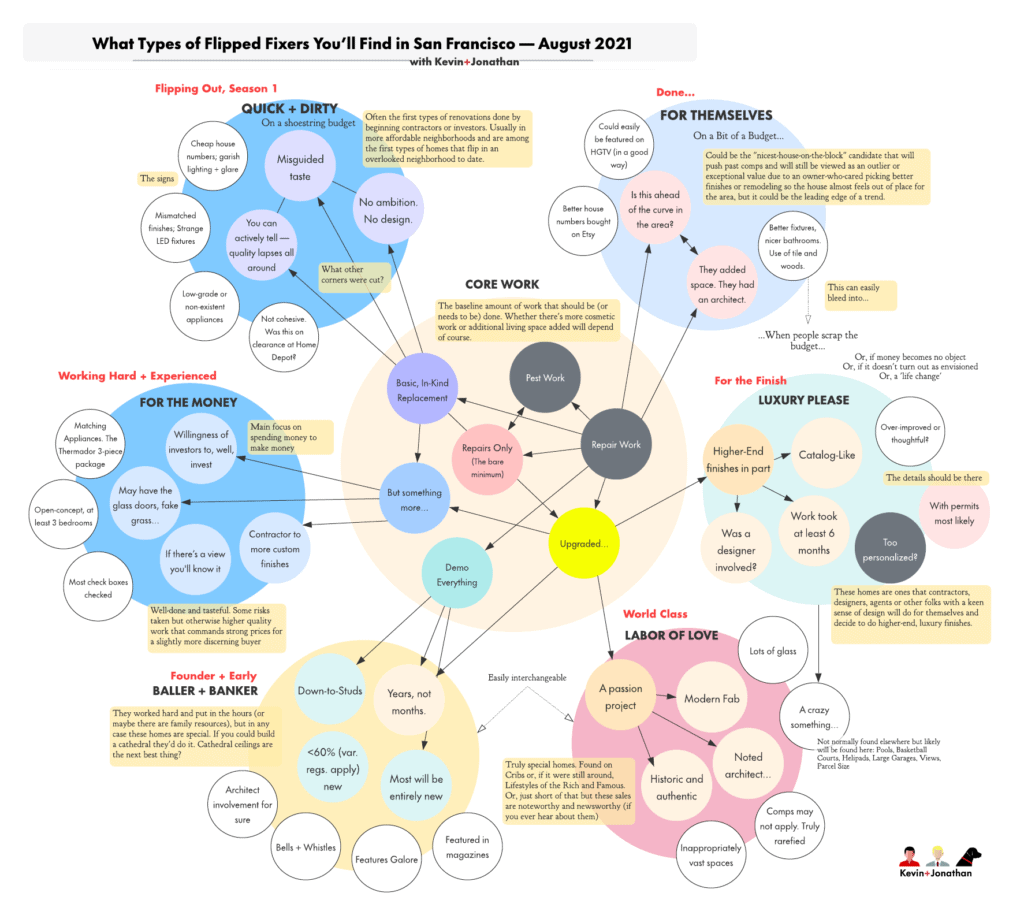 Flow Chart of Flipped Fixers