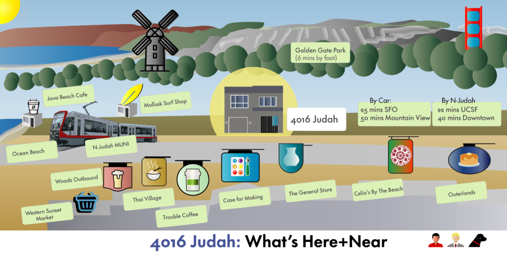 Map of What's Near 4016 Judah