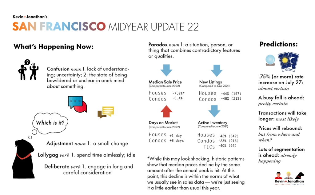 2022 Current State of Market@2x The market update for 2022