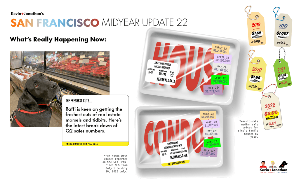 2022 Prices Butcher and Raffi@2x Creative infographic