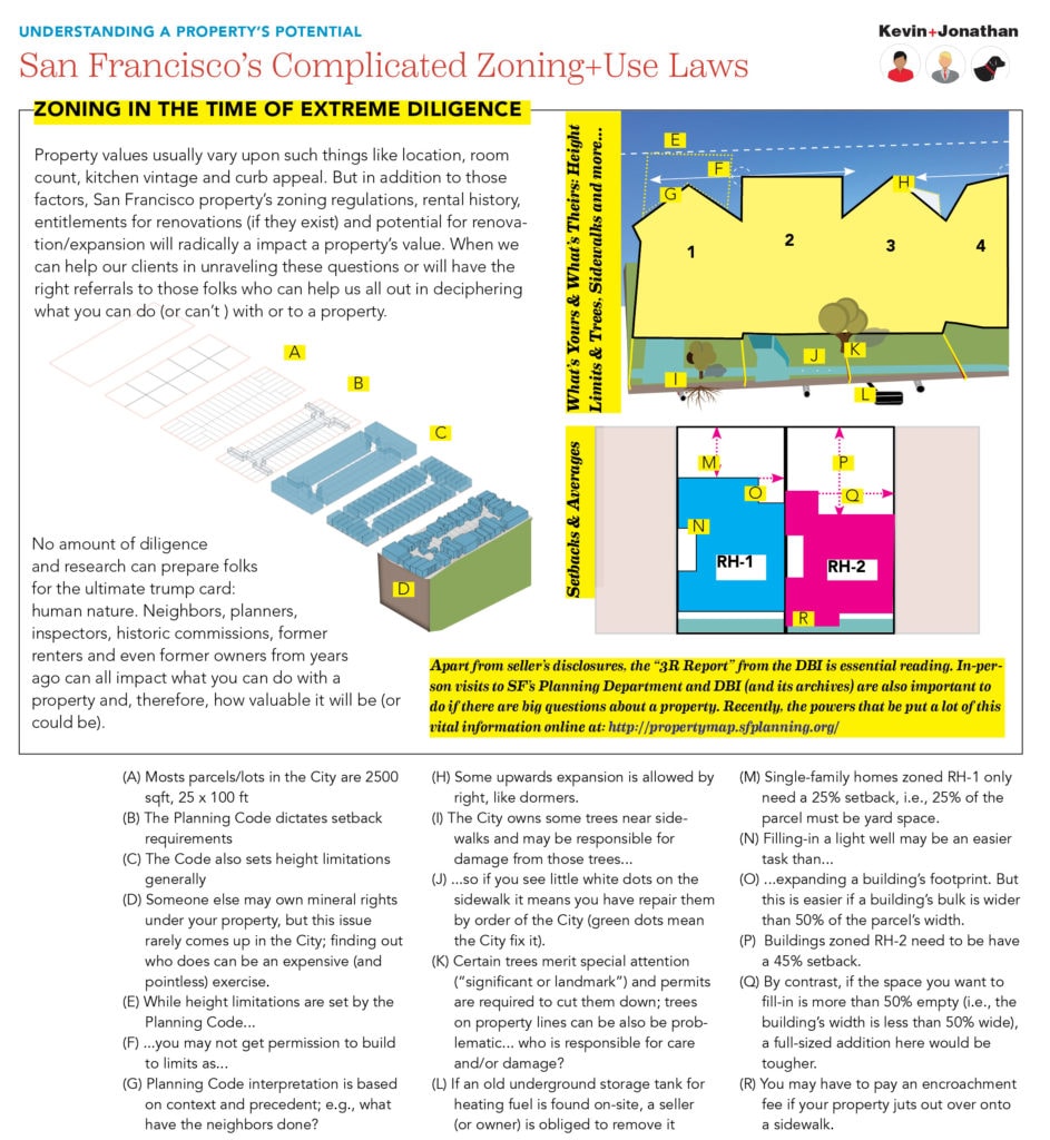 Remodeling and Construction Zoning Discussion Planning and Zoning Art