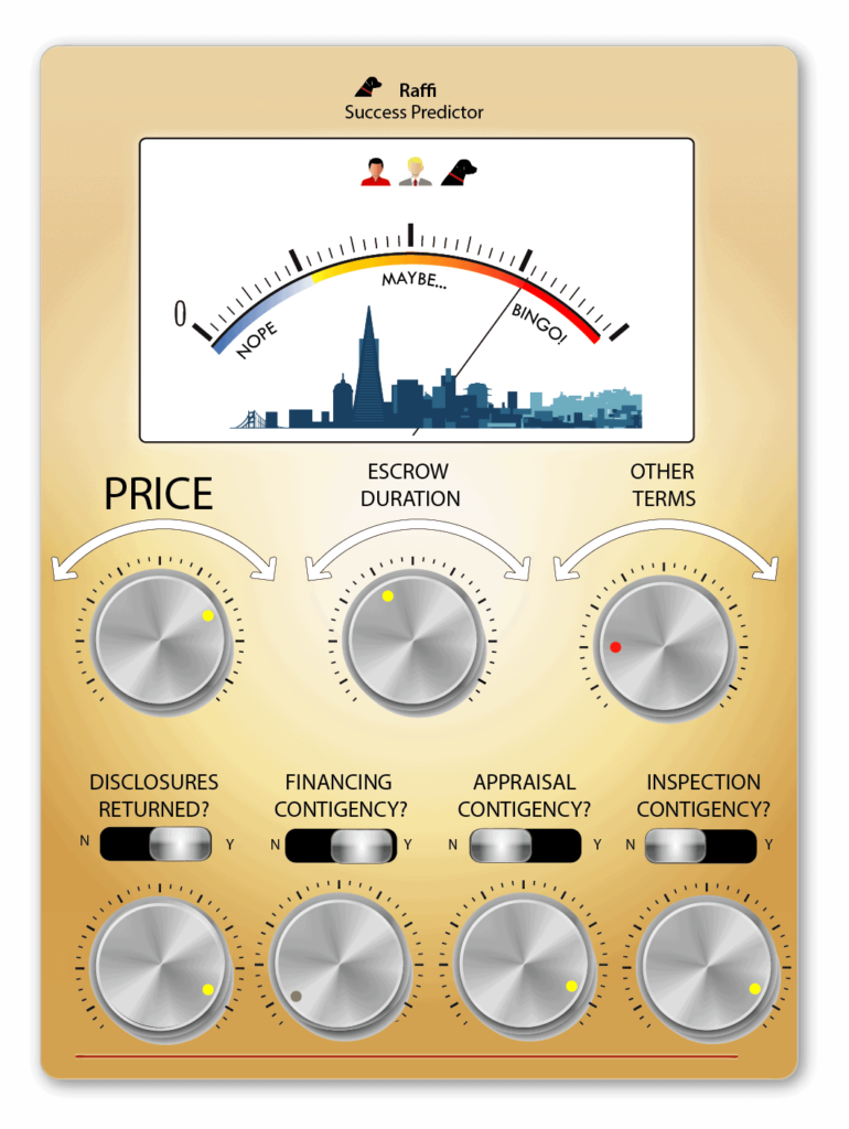 Success-O-Meter@2x Chances of Success Art