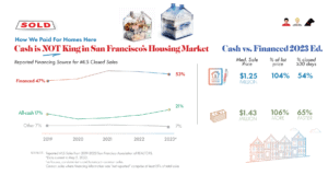 All-Cash vs. Financed Offers in San Francisco Chart