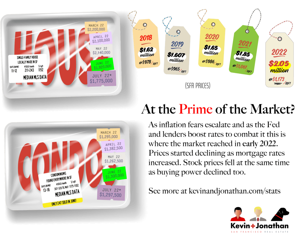 Graphic showing MLS sales data as perishable meat products illustrating how data has a short shelf life.