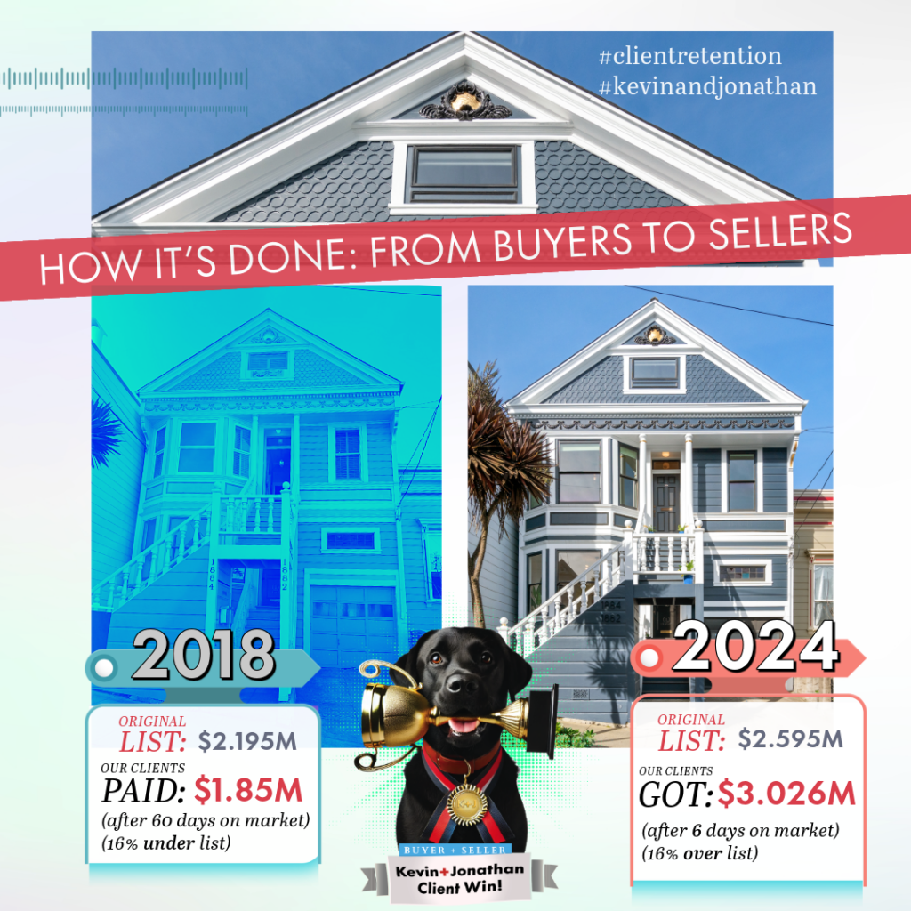 Infographic showing purchase price vs sale price