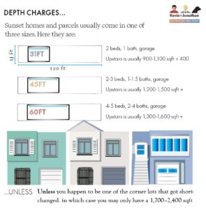 Parcel Size and House Size Chart